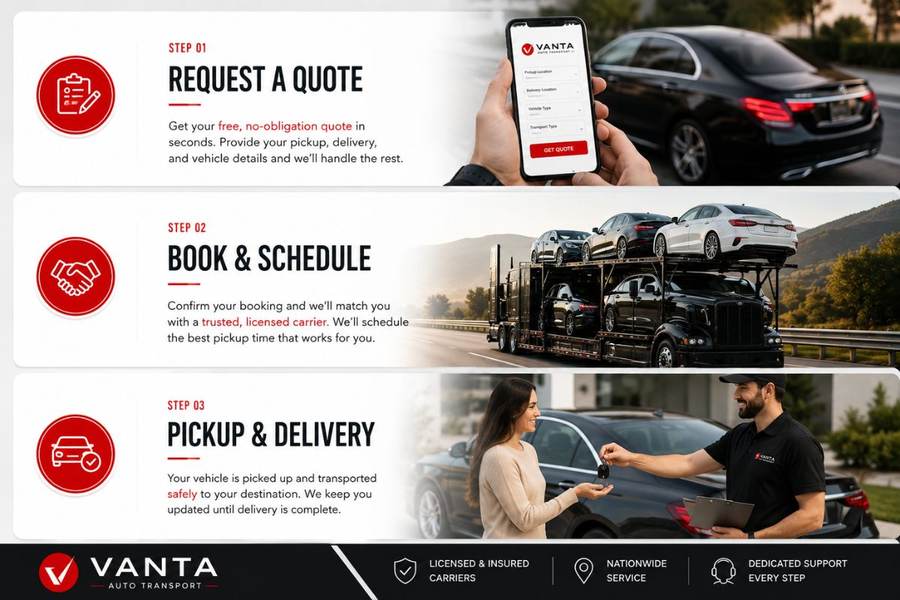 How car shipping works — step-by-step auto transport process by Vanta Auto Transport